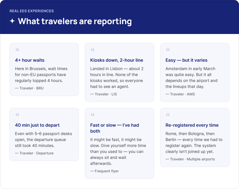 A snapshot of real traveler reports collected from EES discussion threads on Reddit and Facebook.